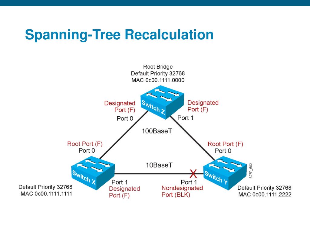 Span cisco. Spanning Tree Protocol Cisco. RSTP протокол. STP Порты. Протокол pervlan spanning Tree Protocol..