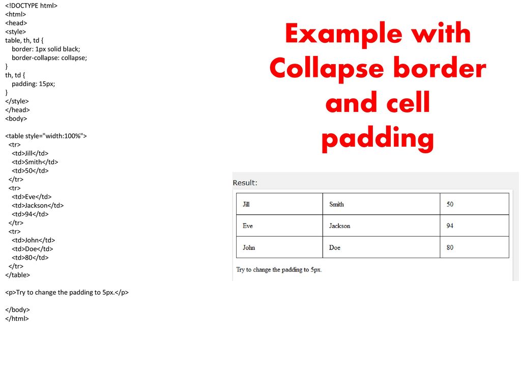 Internet & Web Engineering Course Code:CS-228 Credit Hours (3+1) Lab 2 ...