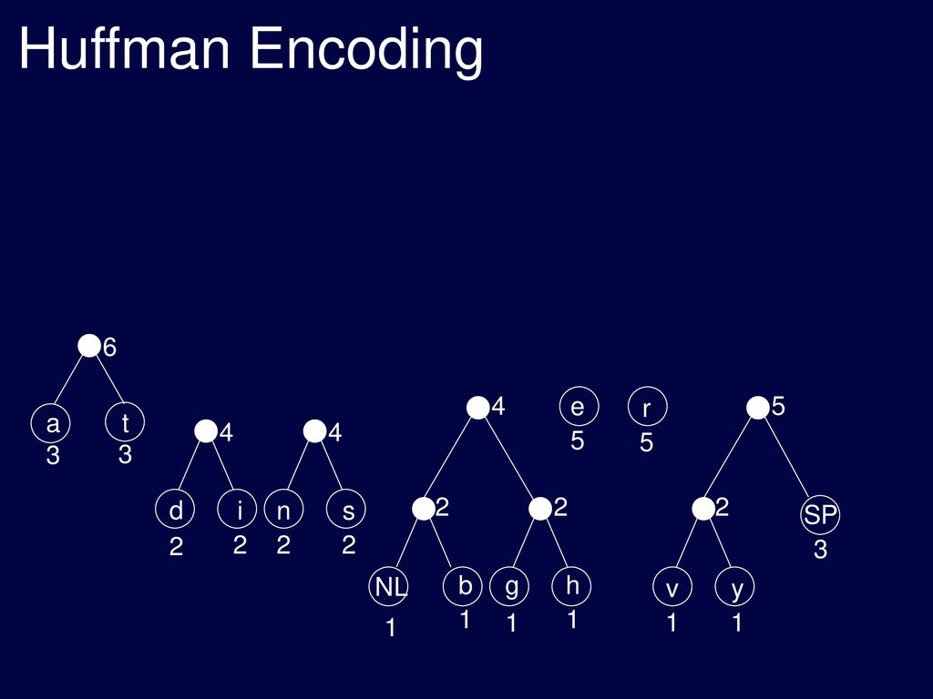 Expression Tree The Inner Nodes Contain Operators While Leaf Nodes Contain Operands A C B G D E F Start Of Lecture Ppt Download