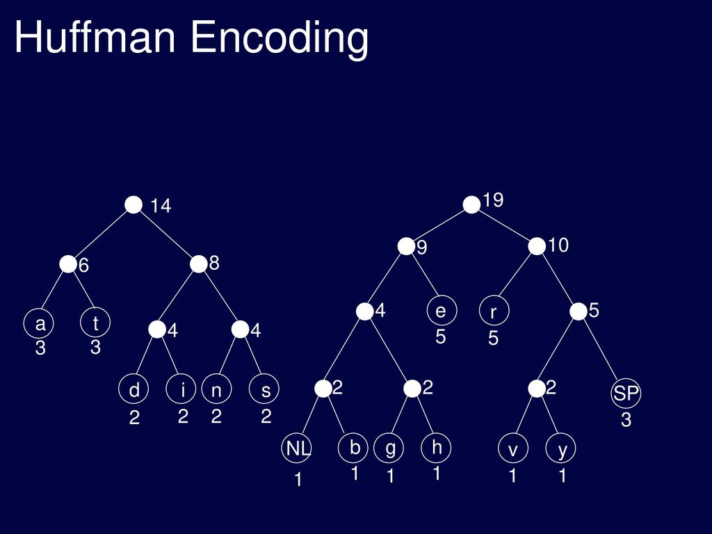 Expression Tree The Inner Nodes Contain Operators While Leaf Nodes Contain Operands A C B G D E F Start Of Lecture Ppt Download