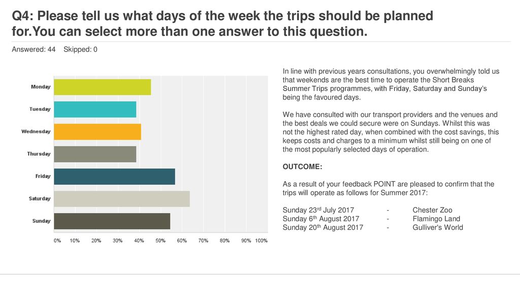 Q4: Please tell us what days of the week the trips should be planned for.You can select more than one answer to this question.