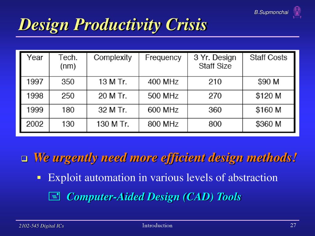 Design Productivity Crisis