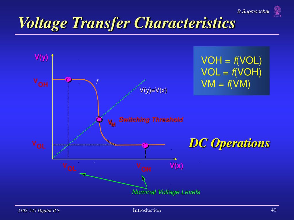 Voltage Transfer Characteristics