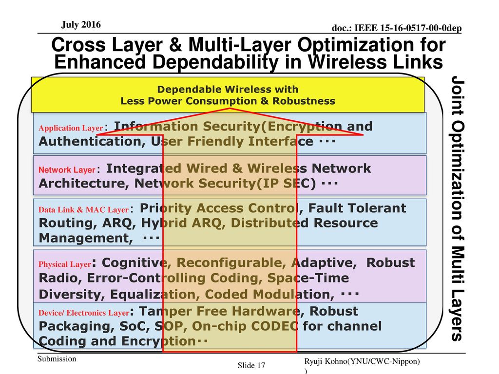 Doc ieee ppt download