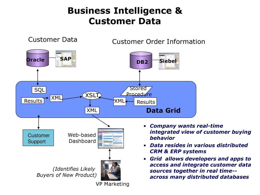 Ogsa data architecture ppt download
