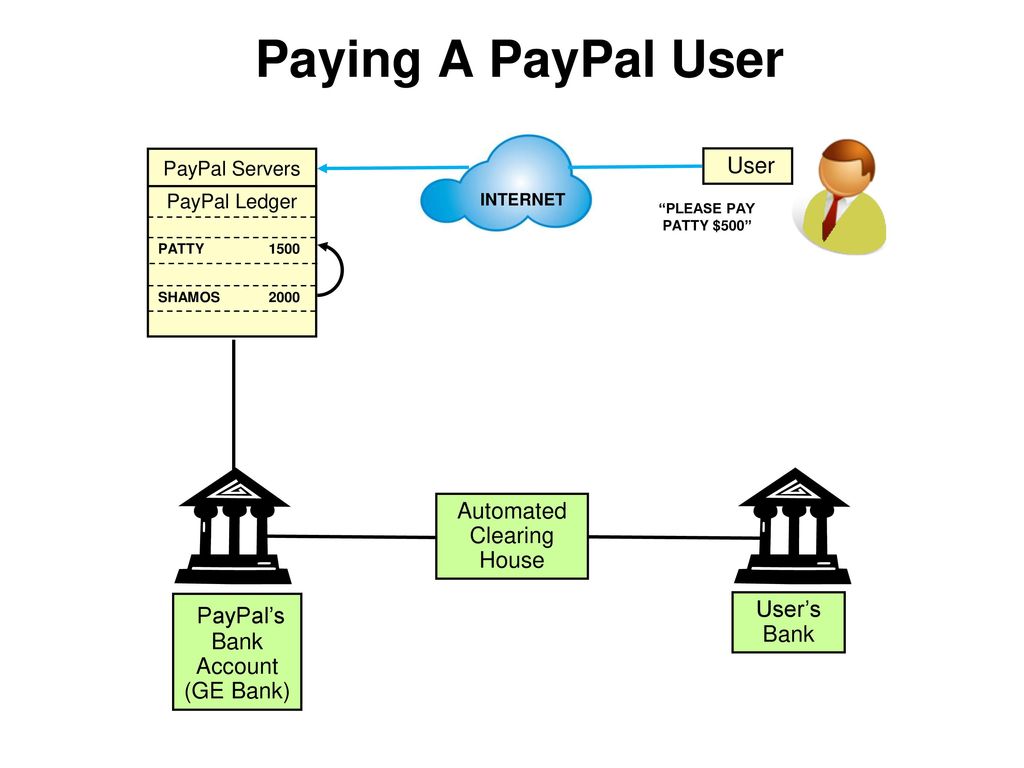 Pay system