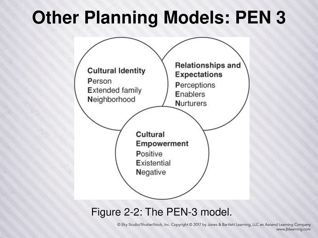Pen Three Model