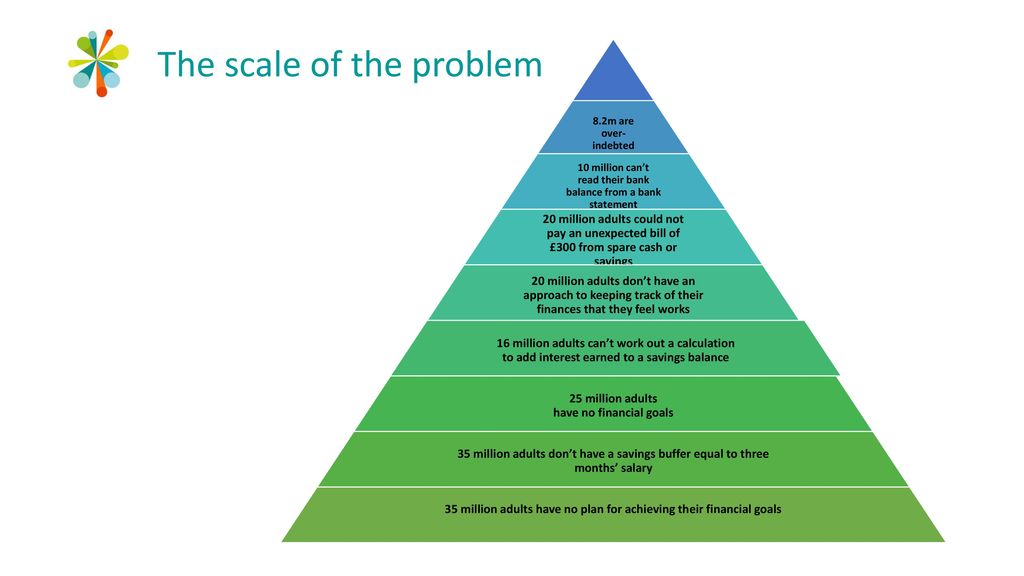 The scale of the problem