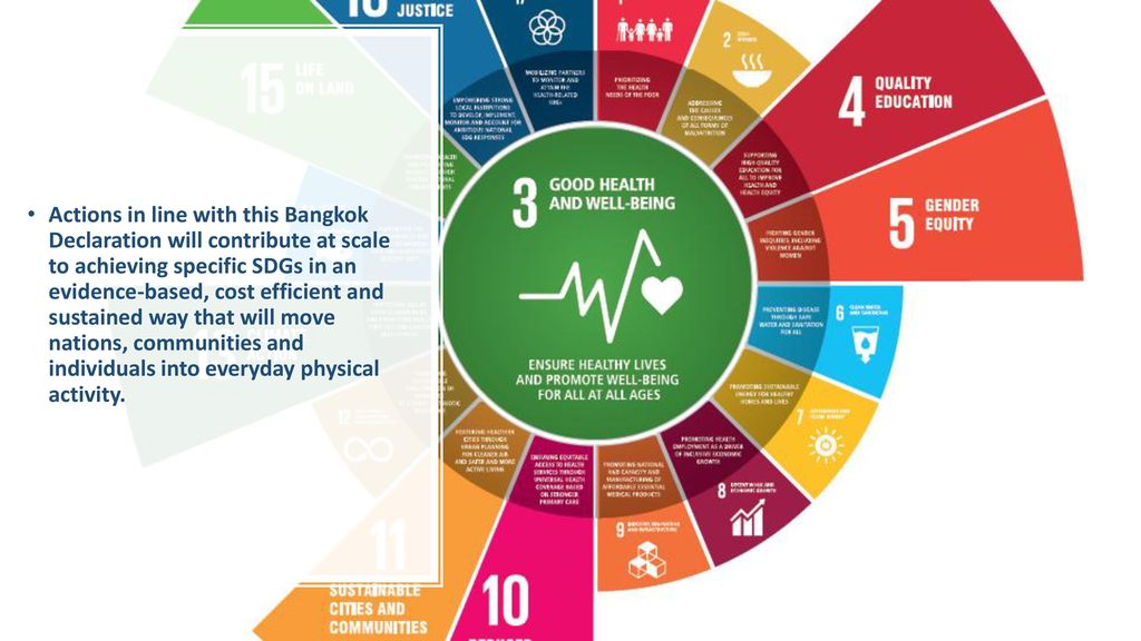 The Bangkok Declaration on Physical Activity for Global Health and ...
