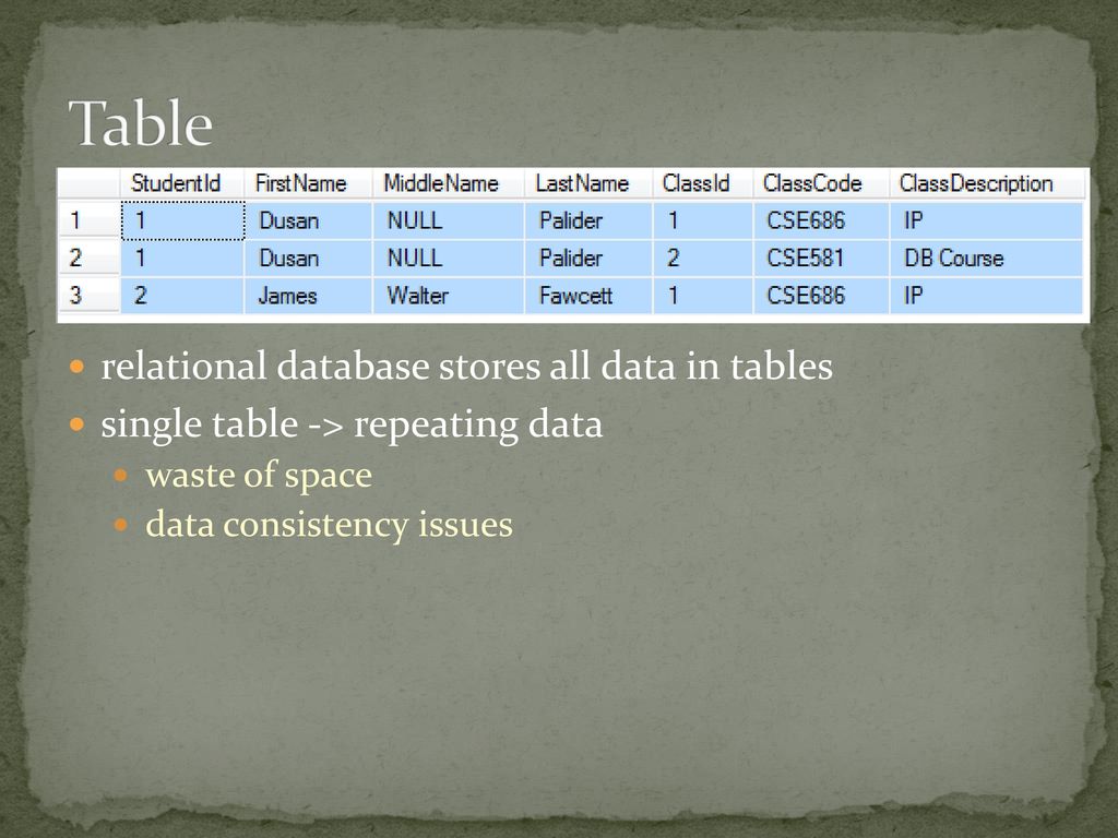 Table relational database stores all data in tables