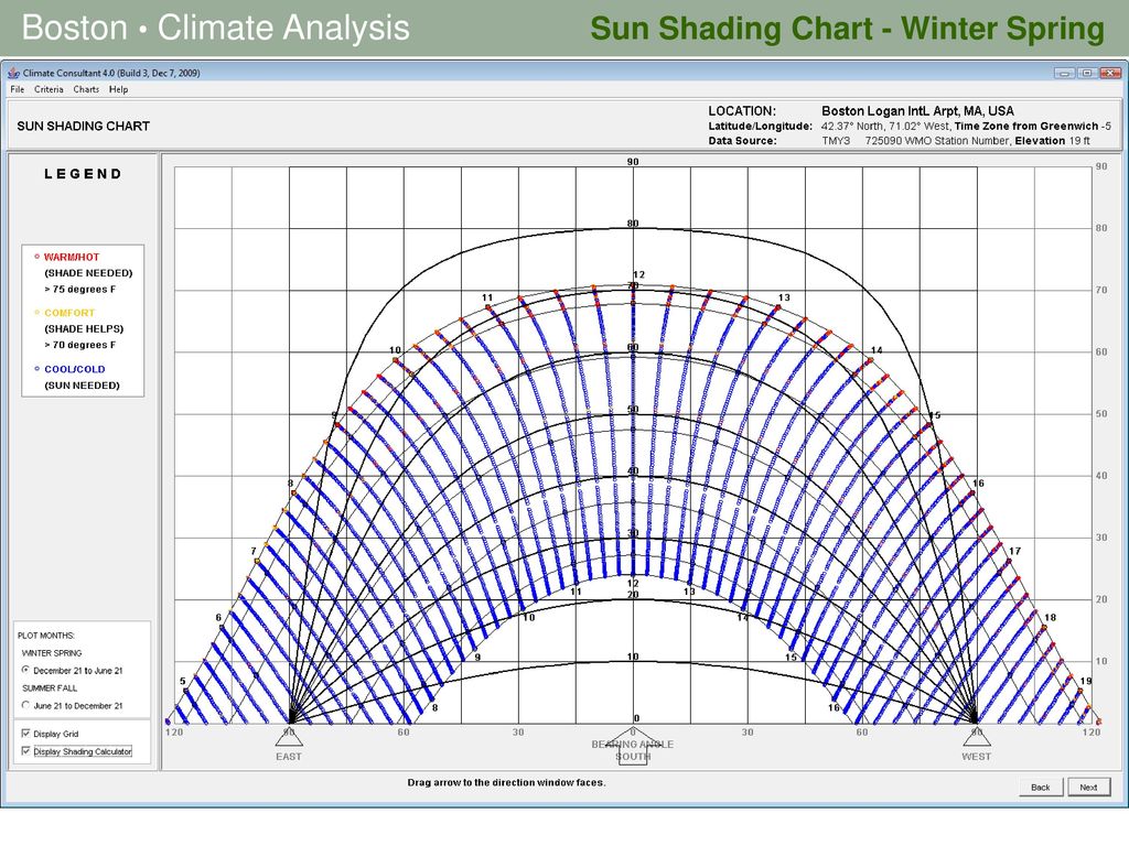 Sun Shading Chart