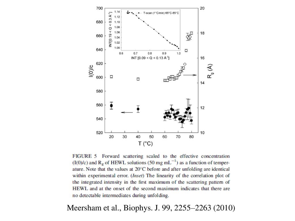Meersham et al., Biophys. J. 99, 2255–2263 (2010)