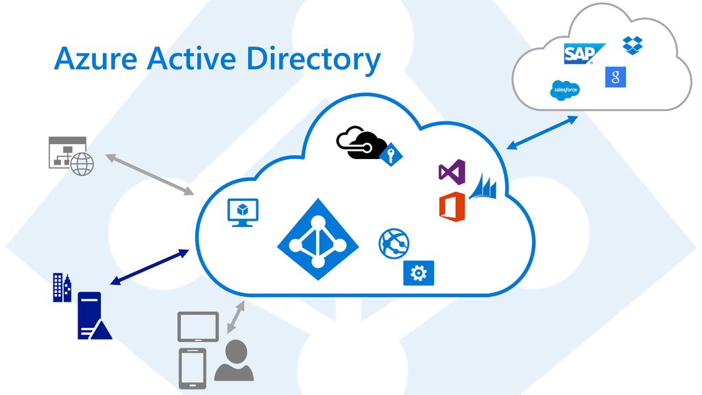 Azure Active Directory voor Developers - ppt download