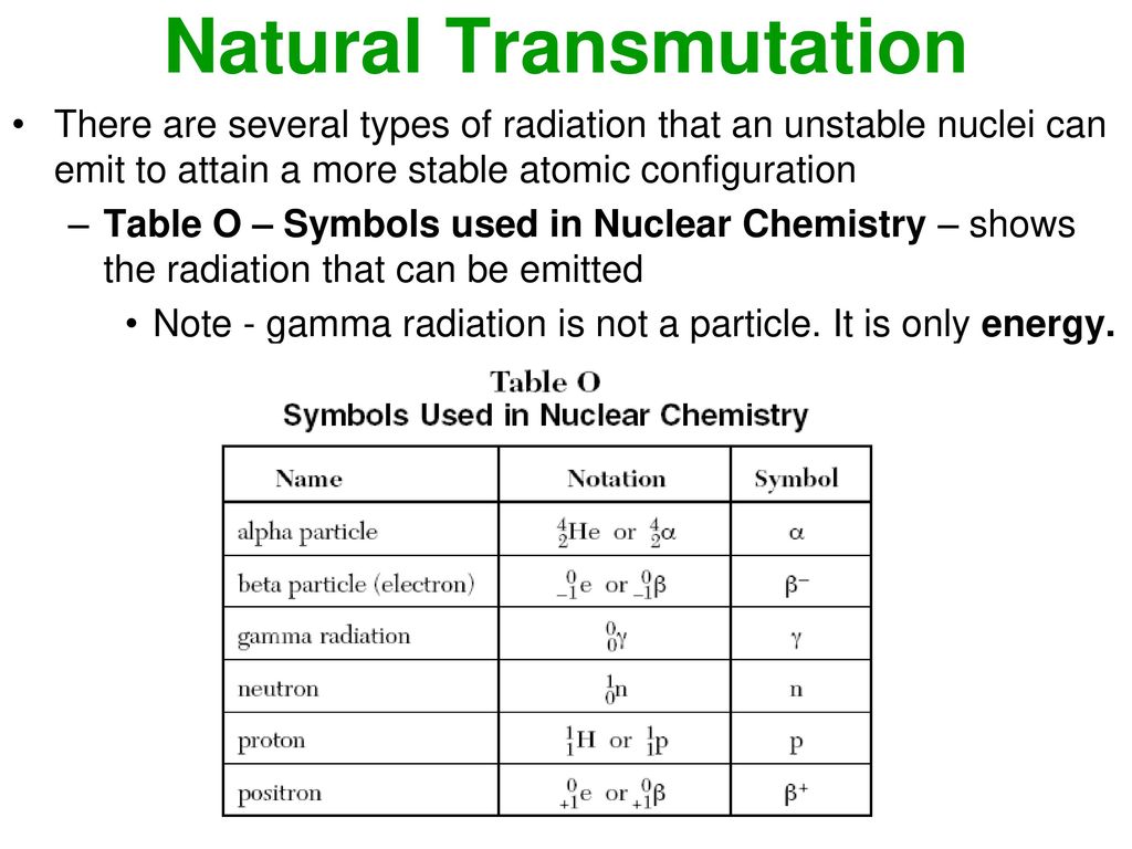 transmutation table formula