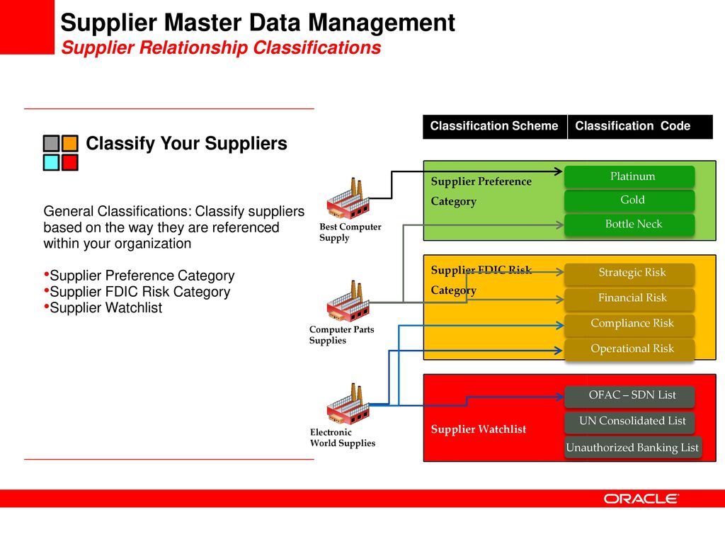 Http mdm. Мастер Дата. Master data Management (MDM) это. Oracle MDM. Data Governance Master data схема.