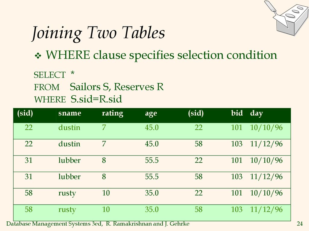 Basic sql queries go over example queries like 10 all ppt download