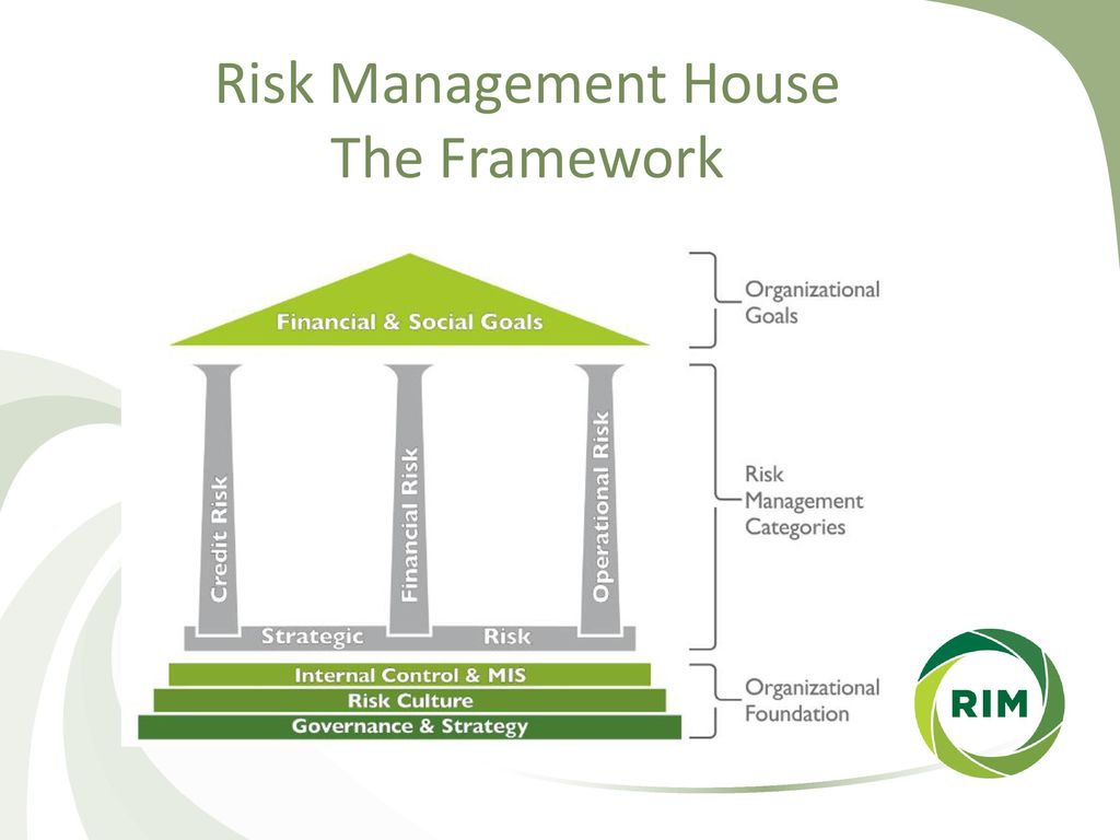 Risk Management House The Framework