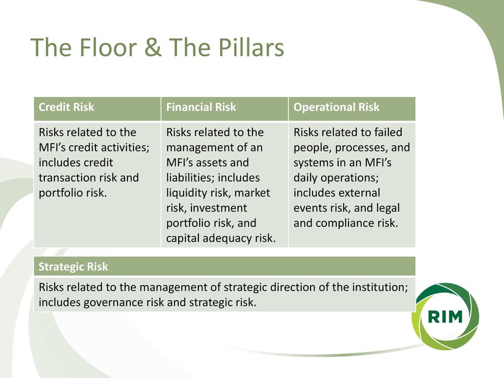 The Floor & The Pillars Credit Risk Financial Risk Operational Risk