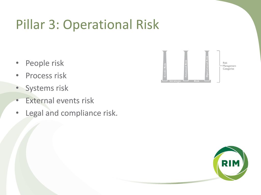 Pillar 3: Operational Risk