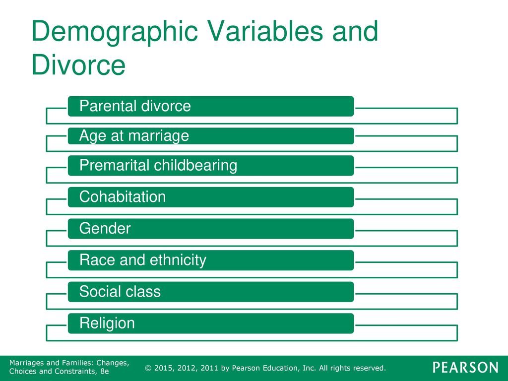 Demographic Variables and Divorce