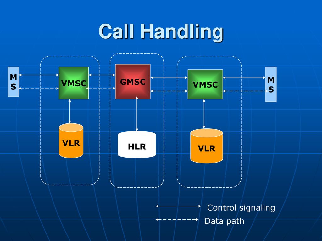 Handling calls. HLR интерфейсы взаимодействия. VLR. TBC для презентации. 3g Architecture.