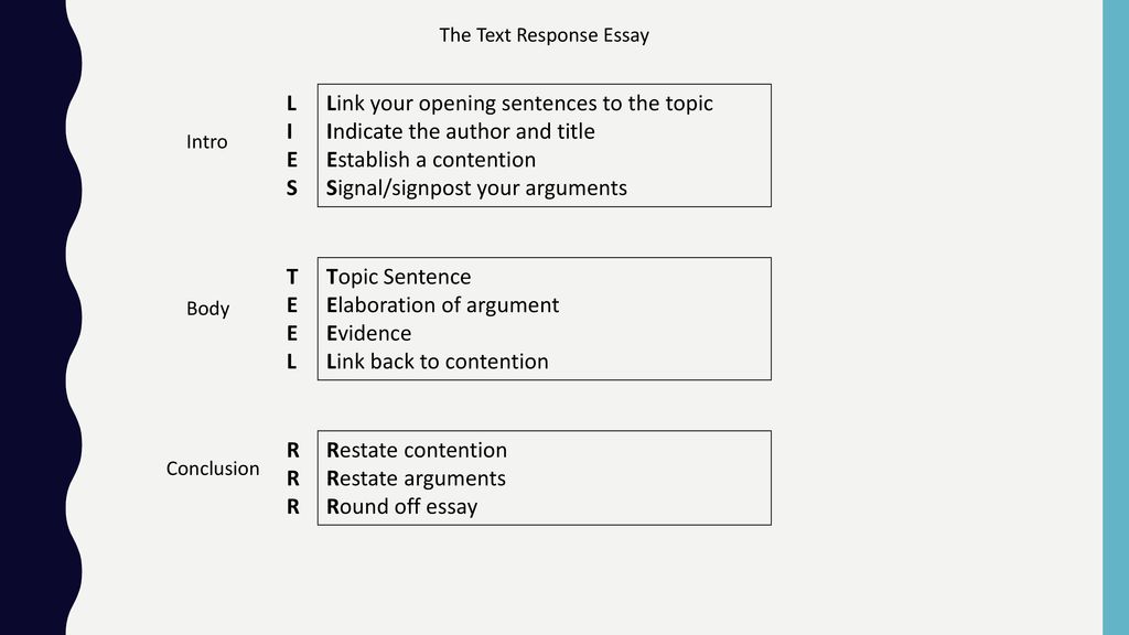 response essay format