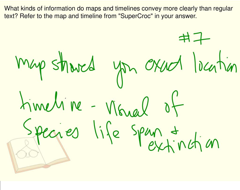 What kinds of information do maps and timelines convey more clearly than regular text.