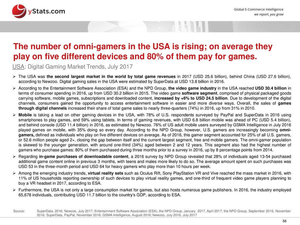 73% of US Consumers Play Video Games - The NPD Group