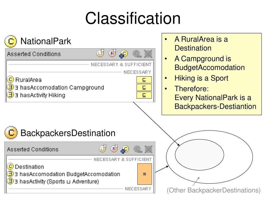 Classification NationalPark BackpackersDestination