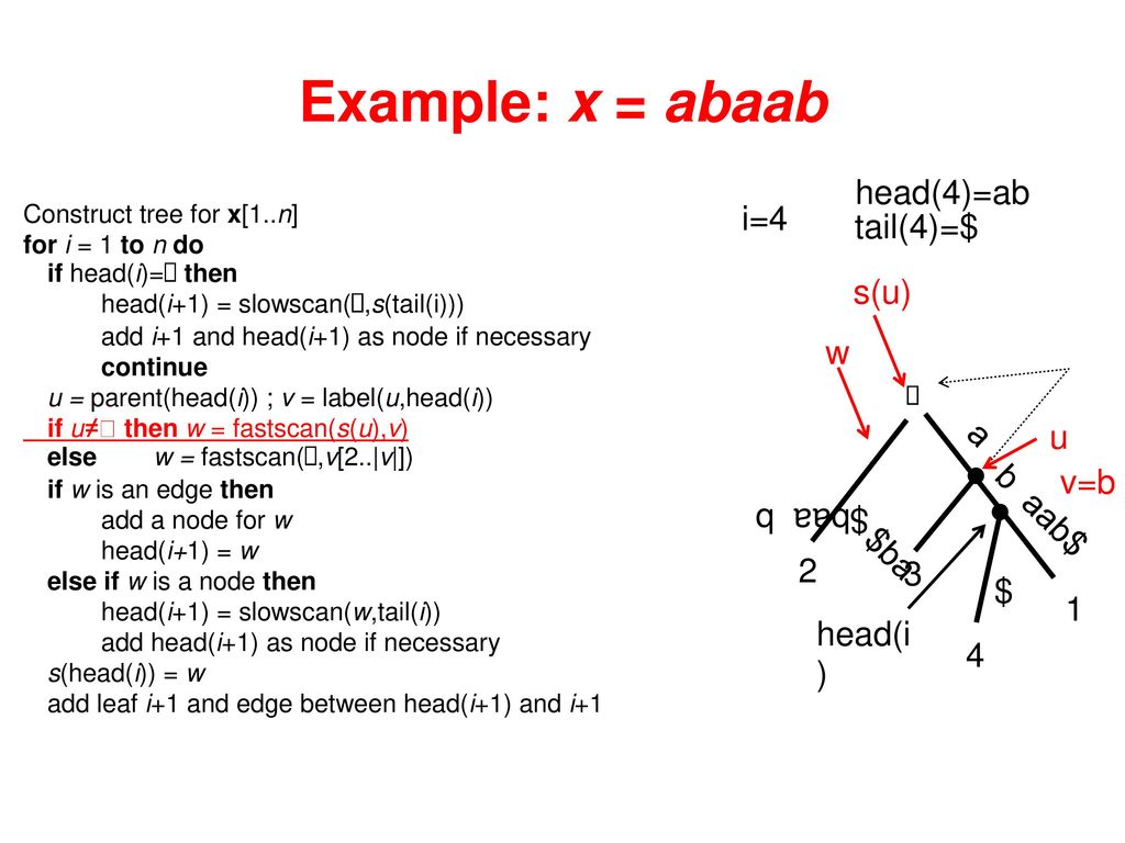Mccreight S Suffix Tree Construction Algorithm Ppt Download