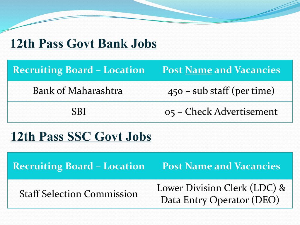 12th Pass Govt Jobs Ppt Download