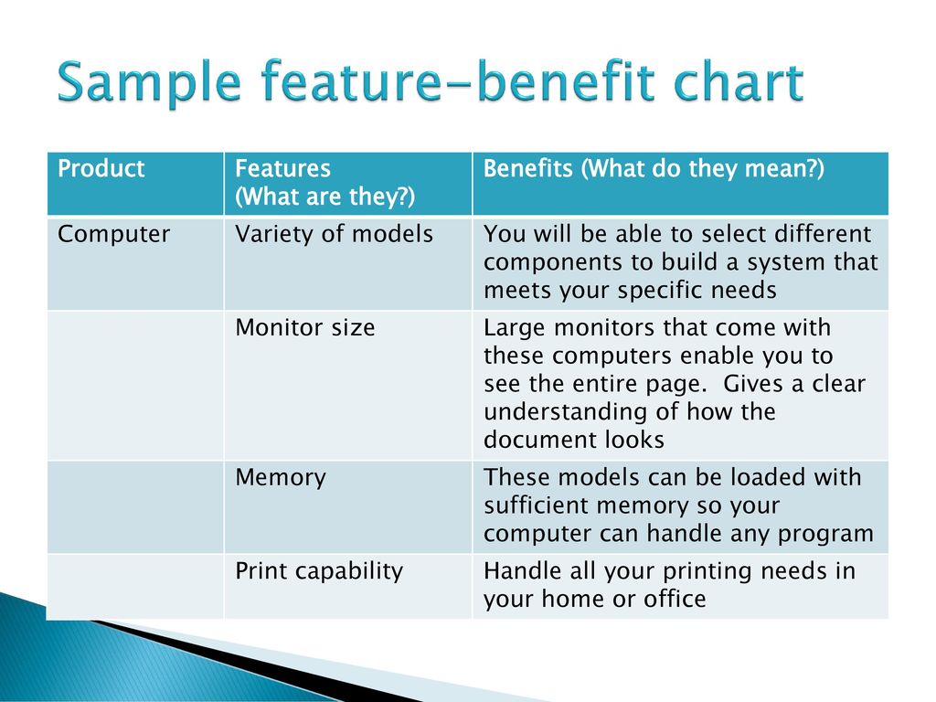 Feature Benefit Chart Examples