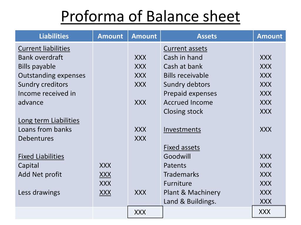 module 6 balance sheet is a statement of assets and liabilities which helps us to ascertain the financial position concern on particular ppt download trial used in preparing statements insurance for income tax