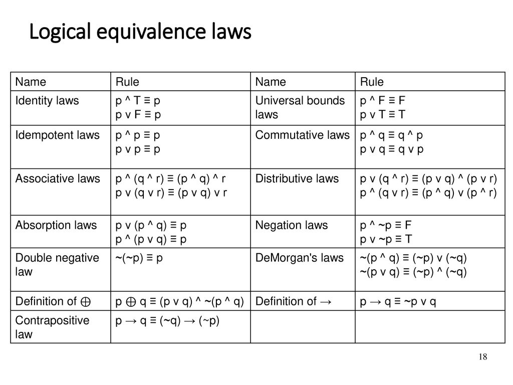 Module 2: Conditionals And Logical Equivalences - Ppt Download