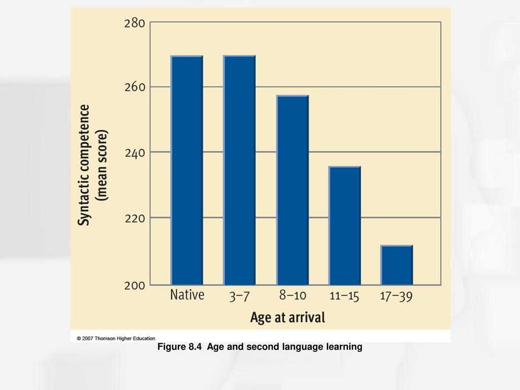 Chapter 8 language and thought ppt download