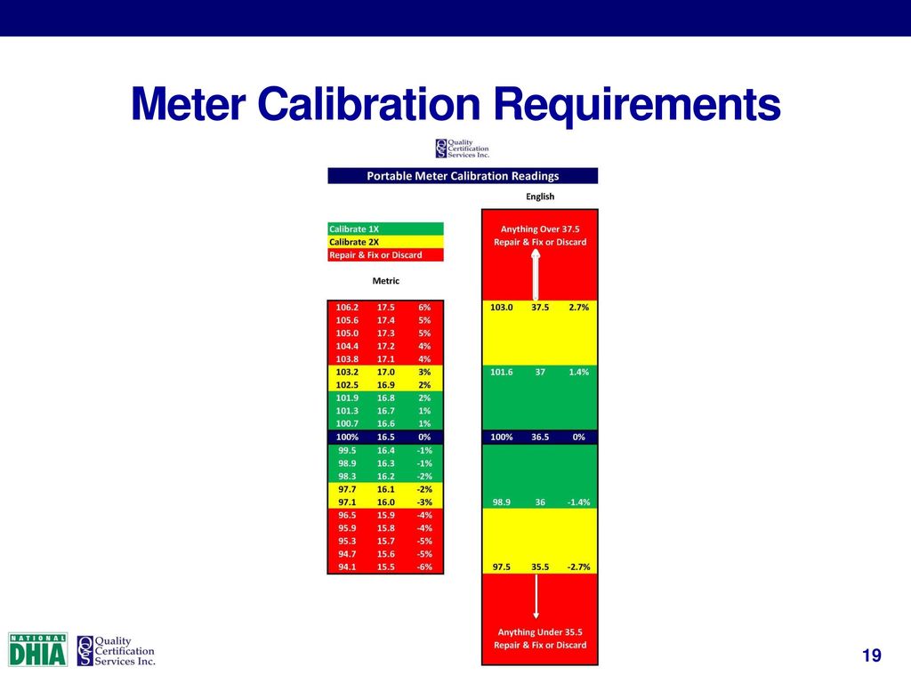 Meter Technician Calibration Procedures - ppt download