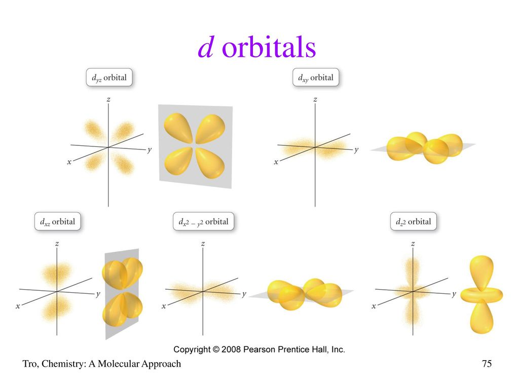 Chapter 7 The Quantum-Mechanical Model of the Atom - ppt download