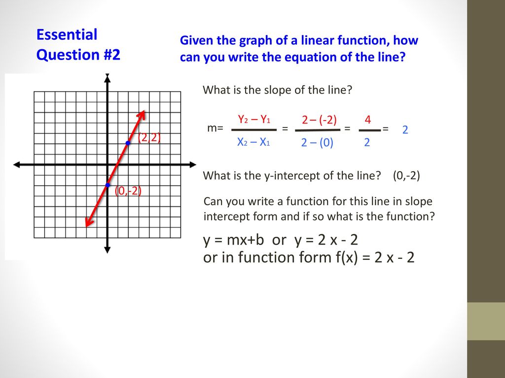 Lesson 30.30 Writing Equations in Slope-Intercept Form - ppt download