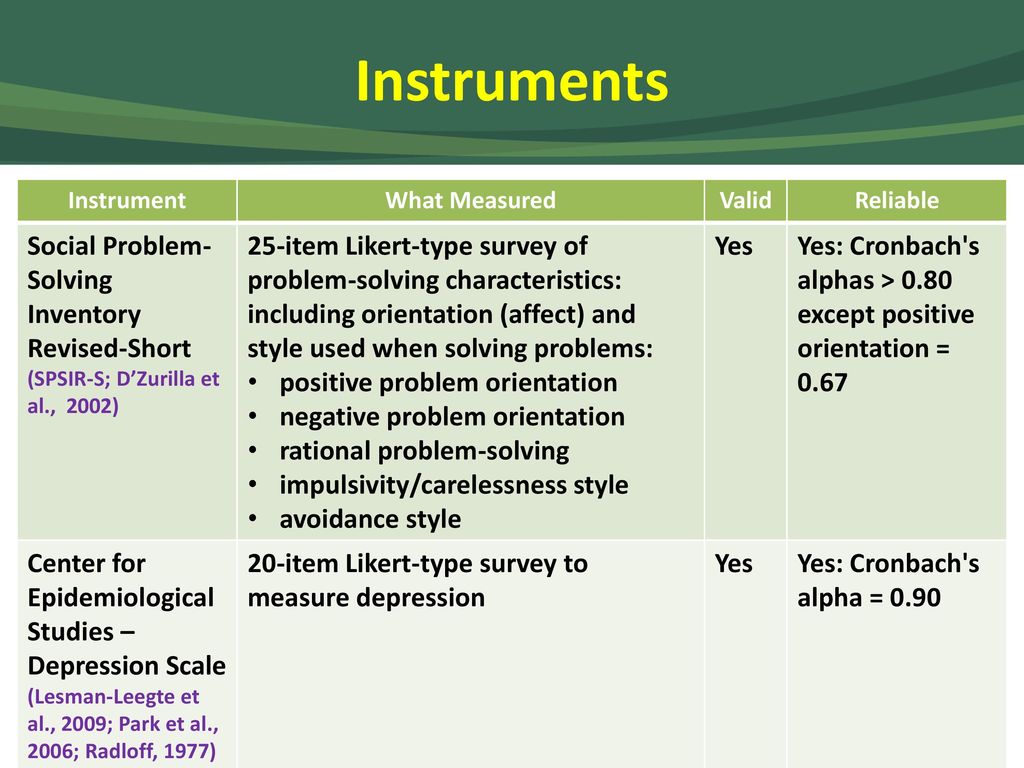Predictors of depression in individuals with heart failure ppt download