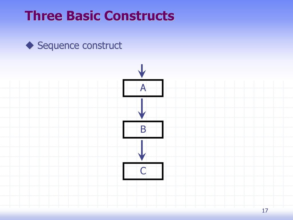 Chapter 4 : Control Construct. - ppt download