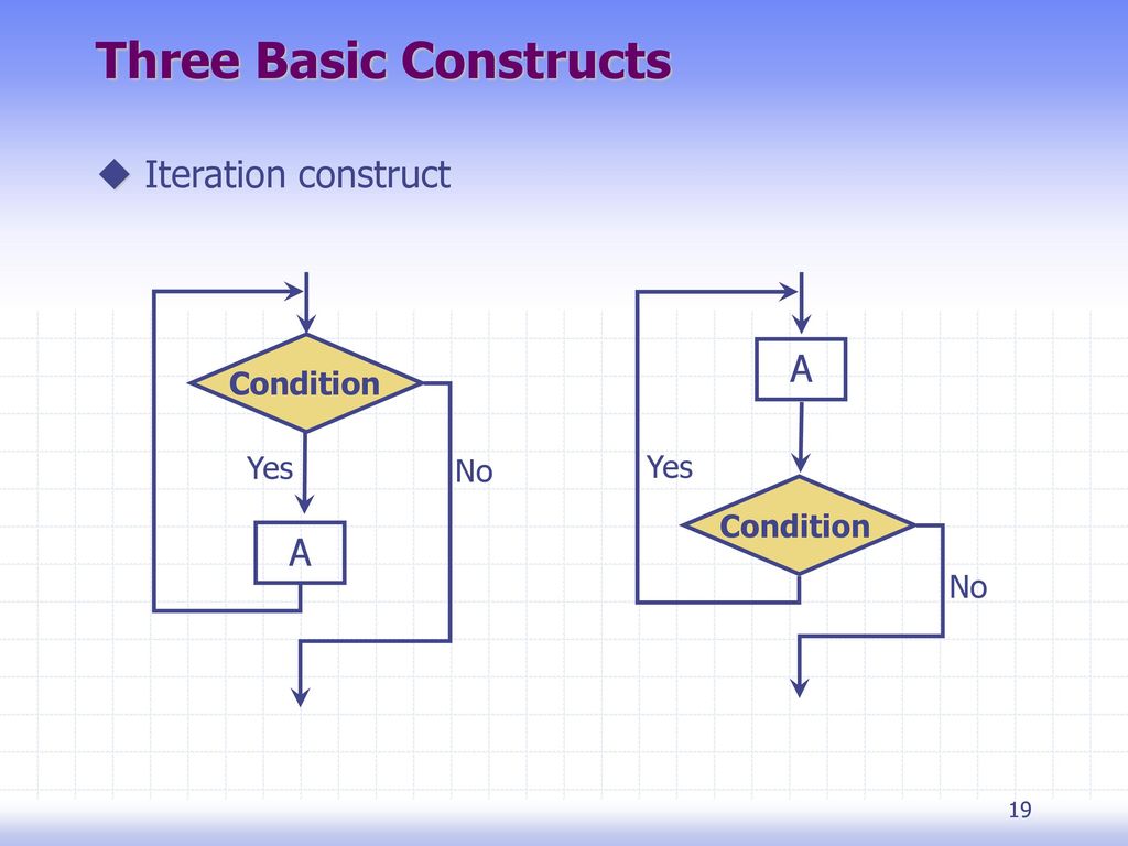 Chapter 4 : Control Construct. - ppt download
