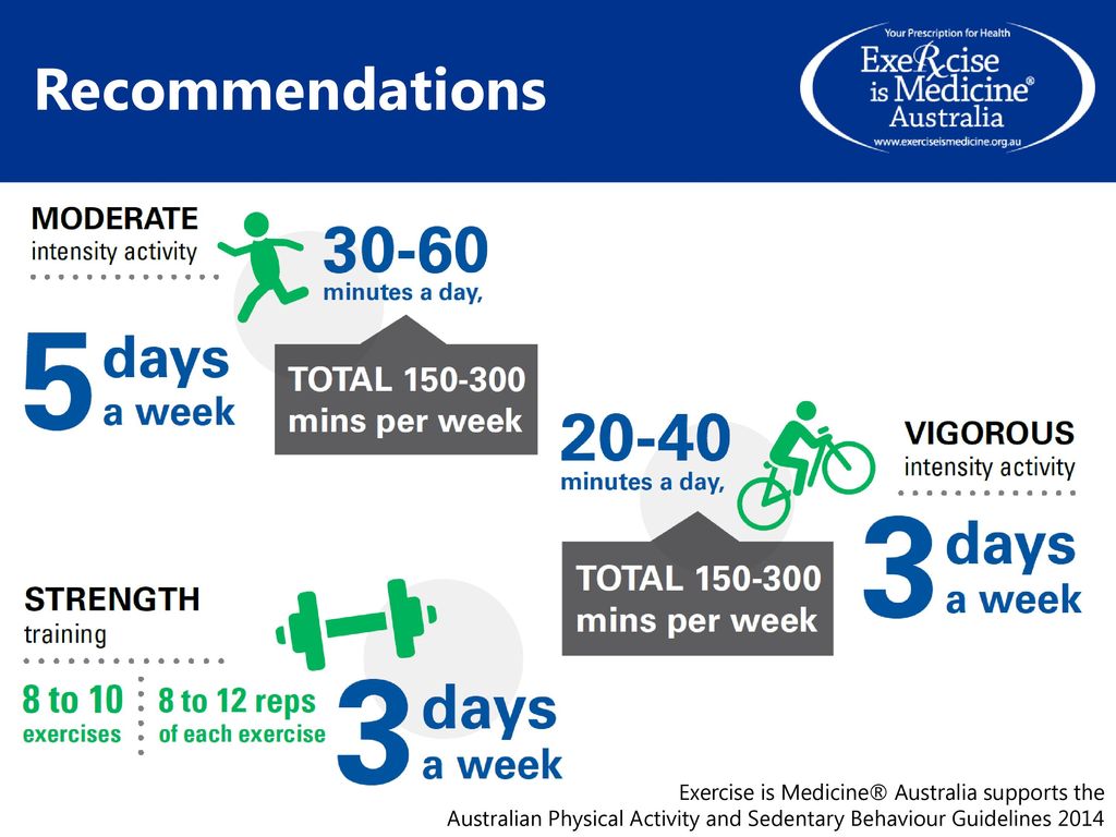 Australia s Inactivity Ppt Download australia-s-inactivity-ppt-download