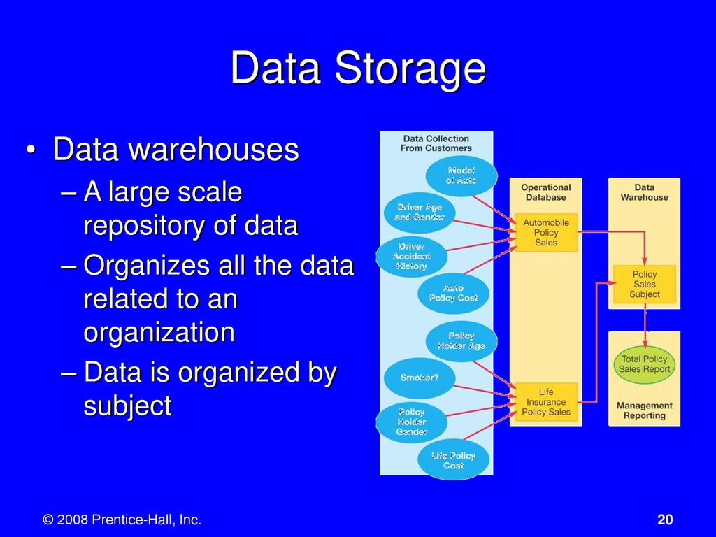 Data Storage Data warehouses A large scale repository of data