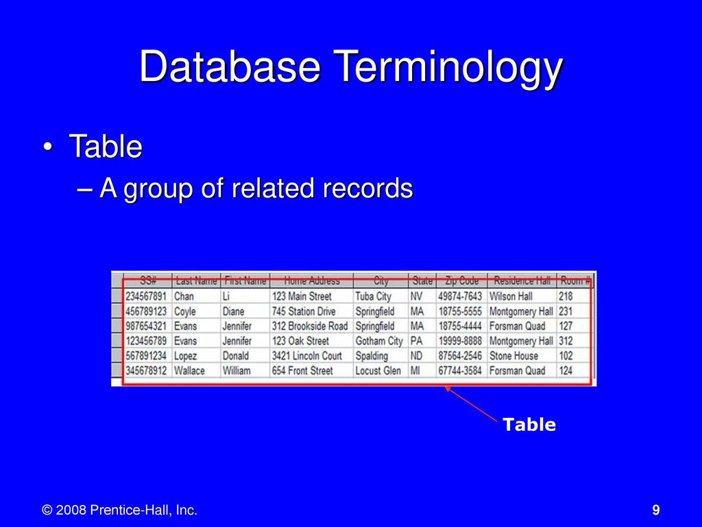 Database Terminology Table A group of related records Table