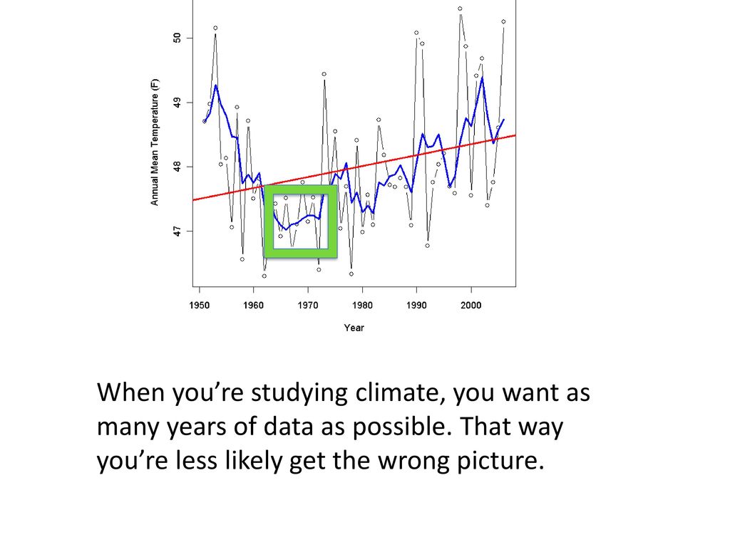 The Climate Lab Lesson Ppt Download the-climate-lab-lesson-ppt-download