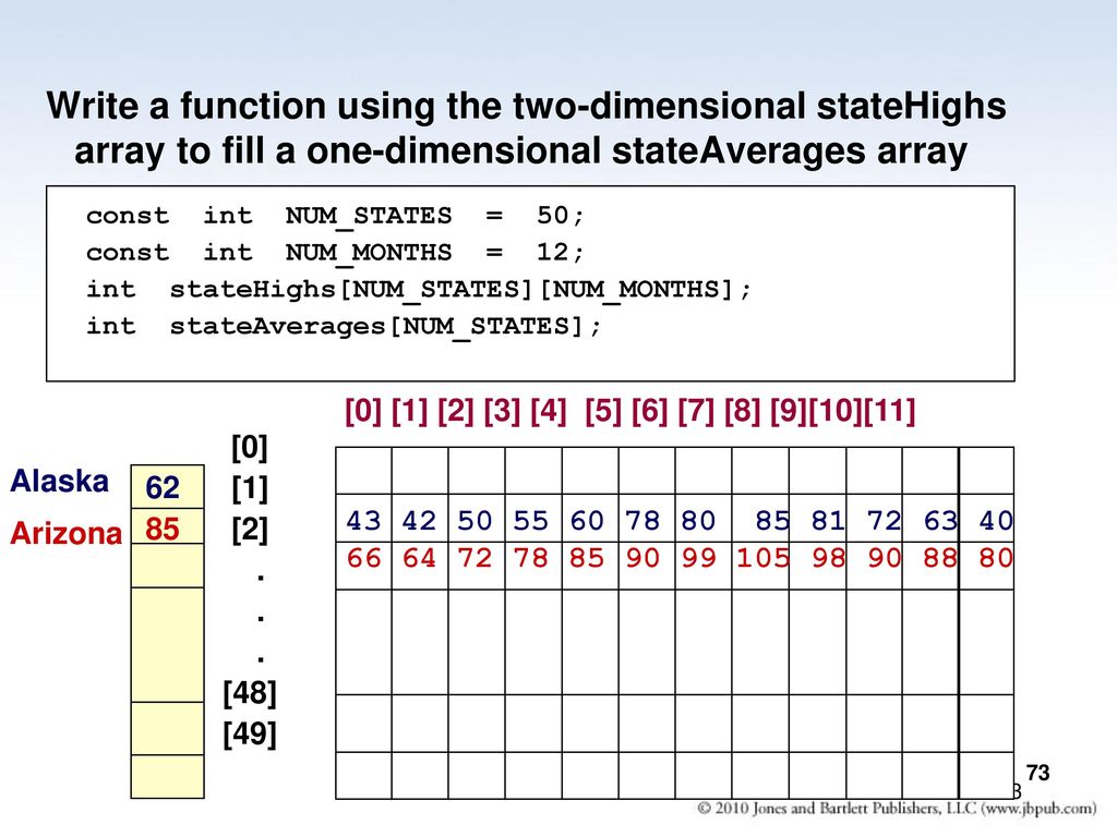 Write a function using the two-dimensional stateHighs array to fill a one-dimensional stateAverages array