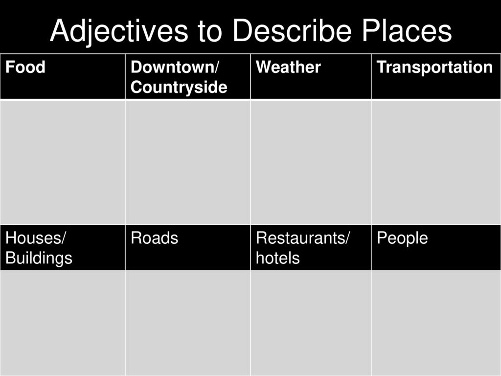 House adjective. Adjectives to describe. Adjectives to describe City. Adjectives about City. Adjectives for describing places.