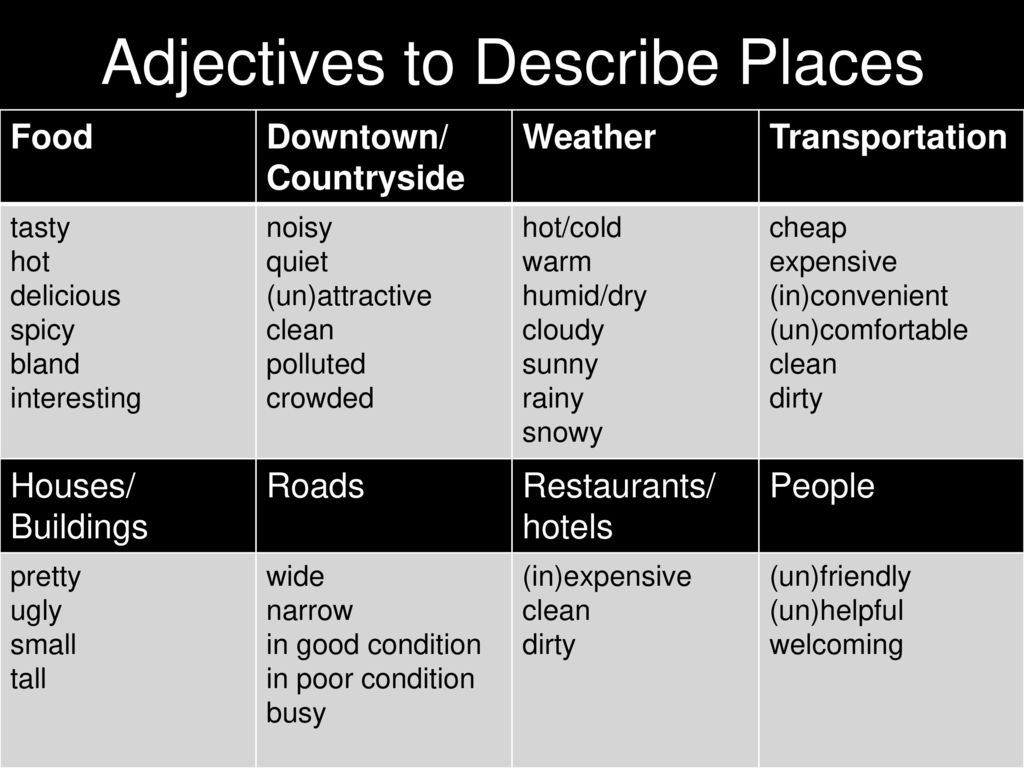 Replace adjective. Adjectives to describe places. Adjectives to describe City. Describe прилагательное. Adjectives for describing places.