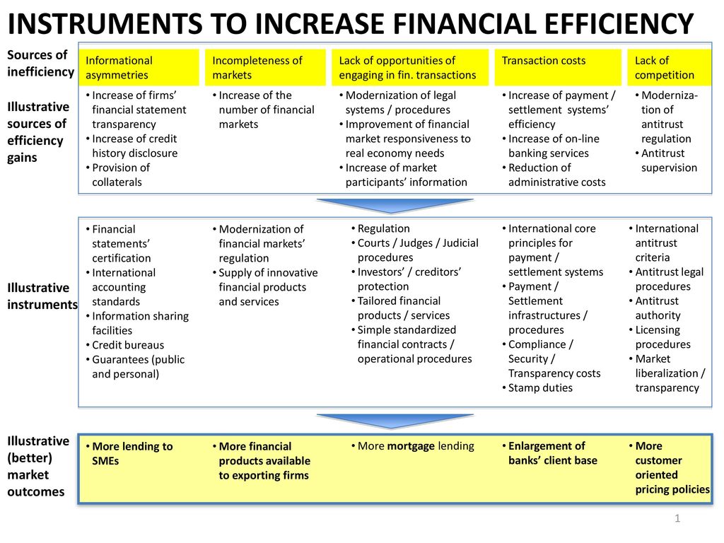 INSTRUMENTS TO INCREASE FINANCIAL EFFICIENCY - ppt download