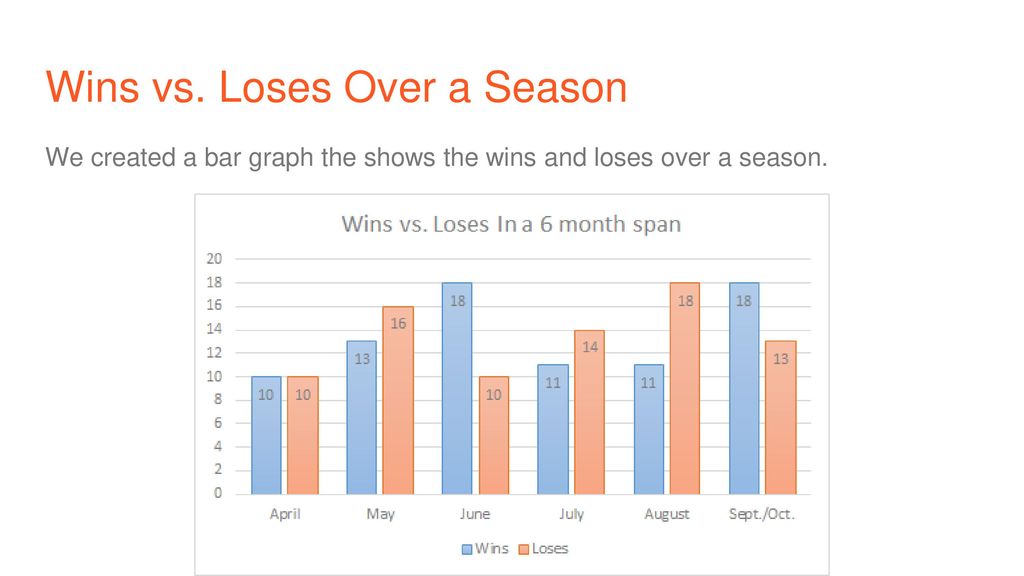 Wins vs. Loses Over a Season